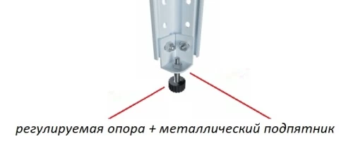 Стеллаж металлический Титан МС-750 1800x1500x400/2